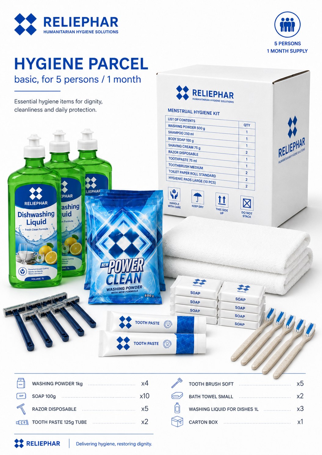 Hygiene Parcel - Basic